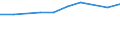 10 persons employed or more / Manufacturing, electricity, gas, steam and air conditioning; water supply, sewerage, waste management and remediation activities / Enterprises who have ERP software package to share information between different functional areas / Percentage of the enterprises which use a computer / Denmark