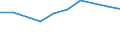 10 persons employed or more / Manufacturing, electricity, gas, steam and air conditioning; water supply, sewerage, waste management and remediation activities / Enterprises who have ERP software package to share information between different functional areas / Percentage of the enterprises which use a computer / Germany