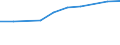 10 Beschäftigte und mehr / Verarbeitendes Gewerbe/Herstellung von Waren, Energieversorgung; Wasserversorgung; Abwasser- und Abfallentsorgung und Beseitigung von Umweltverschmutzungen / Unternehmen, die ERP-Softwarepakete verwendet haben, um Informationen innerhalb der Sachabteilungen auszutauschen / Prozent der Unternehmen die Computer verwenden / Spanien