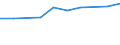 10 Beschäftigte und mehr / Verarbeitendes Gewerbe/Herstellung von Waren, Energieversorgung; Wasserversorgung; Abwasser- und Abfallentsorgung und Beseitigung von Umweltverschmutzungen / Unternehmen, die ERP-Softwarepakete verwendet haben, um Informationen innerhalb der Sachabteilungen auszutauschen / Prozent der Unternehmen die Computer verwenden / Luxemburg