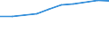 10 persons employed or more / Manufacturing, electricity, gas, steam and air conditioning; water supply, sewerage, waste management and remediation activities / Enterprises who have ERP software package to share information between different functional areas / Percentage of the enterprises which use a computer / Netherlands