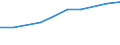 10 Beschäftigte und mehr / Verarbeitendes Gewerbe/Herstellung von Waren, Energieversorgung; Wasserversorgung; Abwasser- und Abfallentsorgung und Beseitigung von Umweltverschmutzungen / Unternehmen, die ERP-Softwarepakete verwendet haben, um Informationen innerhalb der Sachabteilungen auszutauschen / Prozent der Unternehmen die Computer verwenden / Polen