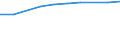 10 persons employed or more / Manufacturing, electricity, gas, steam and air conditioning; water supply, sewerage, waste management and remediation activities / Enterprises who have ERP software package to share information between different functional areas / Percentage of the enterprises which use a computer / Slovenia