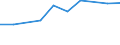 10 Beschäftigte und mehr / Verarbeitendes Gewerbe/Herstellung von Waren, Energieversorgung; Wasserversorgung; Abwasser- und Abfallentsorgung und Beseitigung von Umweltverschmutzungen / Unternehmen, die ERP-Softwarepakete verwendet haben, um Informationen innerhalb der Sachabteilungen auszutauschen / Prozent der Unternehmen die Computer verwenden / Slowakei