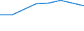 10 Beschäftigte und mehr / Verarbeitendes Gewerbe/Herstellung von Waren, Energieversorgung; Wasserversorgung; Abwasser- und Abfallentsorgung und Beseitigung von Umweltverschmutzungen / Unternehmen, die ERP-Softwarepakete verwendet haben, um Informationen innerhalb der Sachabteilungen auszutauschen / Prozent der Unternehmen die Computer verwenden / Island