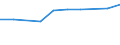 10 Beschäftigte und mehr / Verarbeitendes Gewerbe/Herstellung von Waren, Energieversorgung; Wasserversorgung; Abwasser- und Abfallentsorgung und Beseitigung von Umweltverschmutzungen / Unternehmen, die ERP-Softwarepakete verwendet haben, um Informationen innerhalb der Sachabteilungen auszutauschen / Prozent der Unternehmen die Computer verwenden / Norwegen