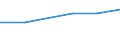 10 Beschäftigte und mehr / Verarbeitendes Gewerbe/Herstellung von Waren, Energieversorgung; Wasserversorgung; Abwasser- und Abfallentsorgung und Beseitigung von Umweltverschmutzungen / Unternehmen, die ERP-Softwarepakete verwendet haben, um Informationen innerhalb der Sachabteilungen auszutauschen / Prozent der Unternehmen die Computer verwenden / Vereinigtes Königreich