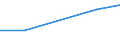 10 Beschäftigte und mehr / Verarbeitendes Gewerbe/Herstellung von Waren, Energieversorgung; Wasserversorgung; Abwasser- und Abfallentsorgung und Beseitigung von Umweltverschmutzungen / Unternehmen, die ERP-Softwarepakete verwendet haben, um Informationen innerhalb der Sachabteilungen auszutauschen / Prozent der Unternehmen die Computer verwenden / Serbien