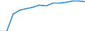 Prozent der Personen / Alle Personen / Internet-Nutzung: Interaktion mit staatlichen Behörden (in den letzten 12 Monaten) / Dänemark