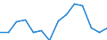 Prozent der Personen / Alle Personen / Internet-Nutzung: Interaktion mit staatlichen Behörden (in den letzten 12 Monaten) / Luxemburg