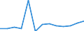 Prozent der Personen / Alle Personen / Internet-Nutzung: Interaktion mit staatlichen Behörden (in den letzten 12 Monaten) / Rumänien