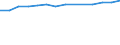 Prozent der Personen / Alle Personen / Internet-Nutzung: Interaktion mit staatlichen Behörden (in den letzten 12 Monaten) / Island