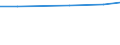 Prozent der Personen / Alle Personen / Internet-Nutzung: Interaktion mit staatlichen Behörden (in den letzten 12 Monaten) / Schweiz