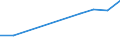 Percentage of individuals / All Individuals / Internet use: interaction with public authorities (last 12 months) / Montenegro