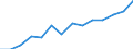 Prozent der Personen / Alle Personen / Internet-Nutzung: Informationsbeschaffung auf Websites öffentlicher Stellen (in den letzten 12 Monaten) / Europäische Union - 27 Länder (ab 2020)