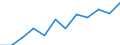 Prozent der Personen / Alle Personen / Internet-Nutzung: Informationsbeschaffung auf Websites öffentlicher Stellen (in den letzten 12 Monaten) / Europäische Union - 28 Länder (2013-2020)