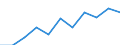 Prozent der Personen / Alle Personen / Internet-Nutzung: Informationsbeschaffung auf Websites öffentlicher Stellen (in den letzten 12 Monaten) / Europäische Union - 27 Länder (2007-2013)