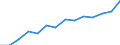 Prozent der Personen / Alle Personen / Internet-Nutzung: Informationsbeschaffung auf Websites öffentlicher Stellen (in den letzten 12 Monaten) / Euroraum (EA11-1999, EA12-2001, EA13-2007, EA15-2008, EA16-2009, EA17-2011, EA18-2014, EA19-2015, EA20-2023)