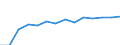 Prozent der Personen / Alle Personen / Internet-Nutzung: Informationsbeschaffung auf Websites öffentlicher Stellen (in den letzten 12 Monaten) / Belgien