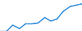 Prozent der Personen / Alle Personen / Internet-Nutzung: Informationsbeschaffung auf Websites öffentlicher Stellen (in den letzten 12 Monaten) / Tschechien