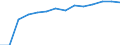 Prozent der Personen / Alle Personen / Internet-Nutzung: Informationsbeschaffung auf Websites öffentlicher Stellen (in den letzten 12 Monaten) / Dänemark