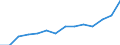 Prozent der Personen / Alle Personen / Internet-Nutzung: Informationsbeschaffung auf Websites öffentlicher Stellen (in den letzten 12 Monaten) / Deutschland