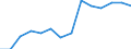 Prozent der Personen / Alle Personen / Internet-Nutzung: Informationsbeschaffung auf Websites öffentlicher Stellen (in den letzten 12 Monaten) / Estland