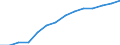 Prozent der Personen / Alle Personen / Internet-Nutzung: Informationsbeschaffung auf Websites öffentlicher Stellen (in den letzten 12 Monaten) / Griechenland