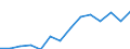 Prozent der Personen / Alle Personen / Internet-Nutzung: Informationsbeschaffung auf Websites öffentlicher Stellen (in den letzten 12 Monaten) / Kroatien