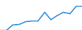 Prozent der Personen / Alle Personen / Internet-Nutzung: Informationsbeschaffung auf Websites öffentlicher Stellen (in den letzten 12 Monaten) / Zypern