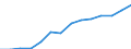 Prozent der Personen / Alle Personen / Internet-Nutzung: Informationsbeschaffung auf Websites öffentlicher Stellen (in den letzten 12 Monaten) / Litauen