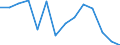 Prozent der Personen / Alle Personen / Internet-Nutzung: Informationsbeschaffung auf Websites öffentlicher Stellen (in den letzten 12 Monaten) / Luxemburg