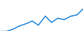 Percentage of individuals / All Individuals / Internet use: obtaining information from public authorities web sites (last 12 months) / Hungary