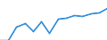 Prozent der Personen / Alle Personen / Internet-Nutzung: Informationsbeschaffung auf Websites öffentlicher Stellen (in den letzten 12 Monaten) / Malta