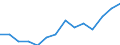 Prozent der Personen / Alle Personen / Internet-Nutzung: Informationsbeschaffung auf Websites öffentlicher Stellen (in den letzten 12 Monaten) / Österreich