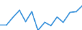 Prozent der Personen / Alle Personen / Internet-Nutzung: Informationsbeschaffung auf Websites öffentlicher Stellen (in den letzten 12 Monaten) / Polen