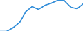 Prozent der Personen / Alle Personen / Internet-Nutzung: Informationsbeschaffung auf Websites öffentlicher Stellen (in den letzten 12 Monaten) / Portugal