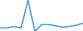 Prozent der Personen / Alle Personen / Internet-Nutzung: Informationsbeschaffung auf Websites öffentlicher Stellen (in den letzten 12 Monaten) / Rumänien