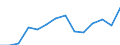 Prozent der Personen / Alle Personen / Internet-Nutzung: Informationsbeschaffung auf Websites öffentlicher Stellen (in den letzten 12 Monaten) / Slowenien