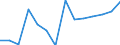 Prozent der Personen / Alle Personen / Internet-Nutzung: Informationsbeschaffung auf Websites öffentlicher Stellen (in den letzten 12 Monaten) / Slowakei