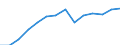 Prozent der Personen / Alle Personen / Internet-Nutzung: Informationsbeschaffung auf Websites öffentlicher Stellen (in den letzten 12 Monaten) / Schweden