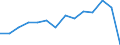 Prozent der Personen / Alle Personen / Internet-Nutzung: Informationsbeschaffung auf Websites öffentlicher Stellen (in den letzten 12 Monaten) / Norwegen