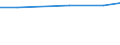 Prozent der Personen / Alle Personen / Internet-Nutzung: Informationsbeschaffung auf Websites öffentlicher Stellen (in den letzten 12 Monaten) / Schweiz