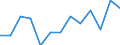 Prozent der Personen / Alle Personen / Internet-Nutzung: Informationsbeschaffung auf Websites öffentlicher Stellen (in den letzten 12 Monaten) / Vereinigtes Königreich