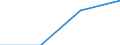 Prozent der Personen / Alle Personen / Internet-Nutzung: Informationsbeschaffung auf Websites öffentlicher Stellen (in den letzten 12 Monaten) / Bosnien und Herzegowina