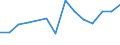 Prozent der Personen / Alle Personen / Internet-Nutzung: Informationsbeschaffung auf Websites öffentlicher Stellen (in den letzten 12 Monaten) / Nordmazedonien