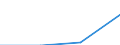 Prozent der Personen / Alle Personen / Internet-Nutzung: Informationsbeschaffung auf Websites öffentlicher Stellen (in den letzten 12 Monaten) / Albanien