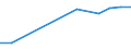 Prozent der Personen / Alle Personen / Internet-Nutzung: Informationsbeschaffung auf Websites öffentlicher Stellen (in den letzten 12 Monaten) / Serbien