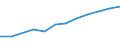 Prozent der Personen / Alle Personen / Internet-Nutzung: Informationsbeschaffung auf Websites öffentlicher Stellen (in den letzten 12 Monaten) / Türkei