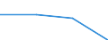 Prozent der Personen / Alle Personen / Internet-Nutzung: Informationsbeschaffung auf Websites öffentlicher Stellen (in den letzten 12 Monaten) / Kosovo (gemäß der Resolution 1244/99 des Sicherheitsrates der Vereinten Nationen)